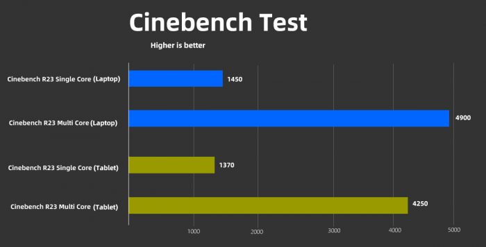 X1 Yoga Gen 6 Cinebench