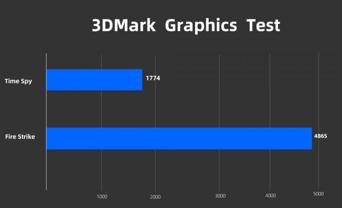 x1 yoga gen 6 3DMARK